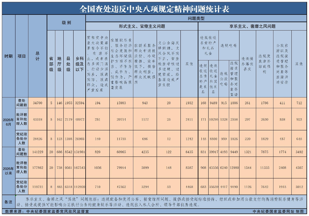 1审查.png
